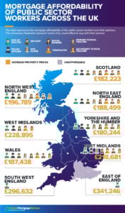 an infographic displaying mortgage affordability of public sector workers across the UK
