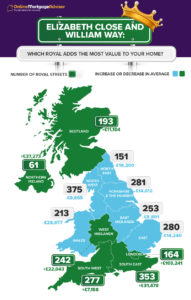 An infographic displaying a map of the united kingdom showing which areas having a royal street name adds the most value