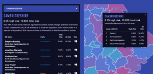 an infographic about how different MPs in Cambridgeshire voted on legislation to combat climate change